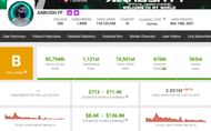Ankush FF's monthly earnings via his YouTube channel (Image via Social Blade)